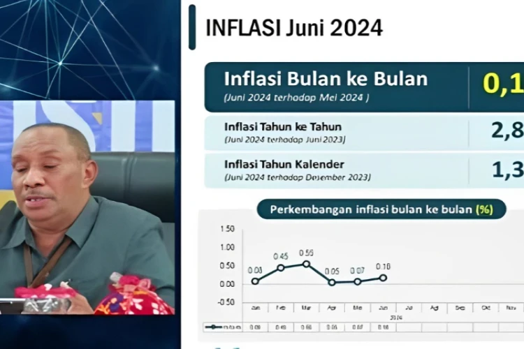 Ket. Foto: Tembakau, Minuman dan Makanan Menjadi Penyumbang Inflasi Paling Tinggi di Sulawesi Tengah pada Bulan Juni 2024