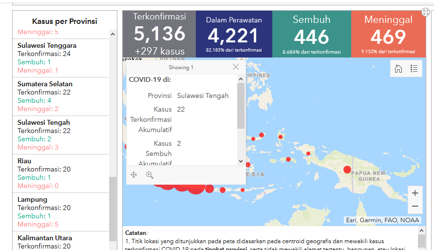 <p>Tampilan data sebaran covid 19 pada website covid19.go.id</p>

