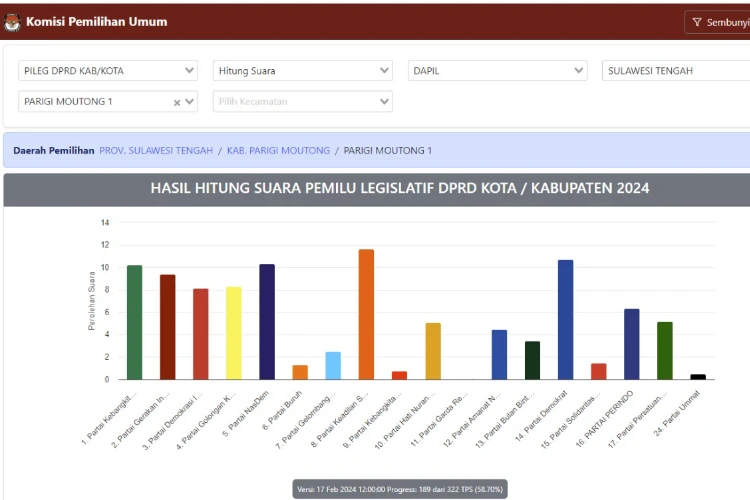 SS laman website KPU RI grafik untuk caleg Kabupaten Parigi moutong dapil I