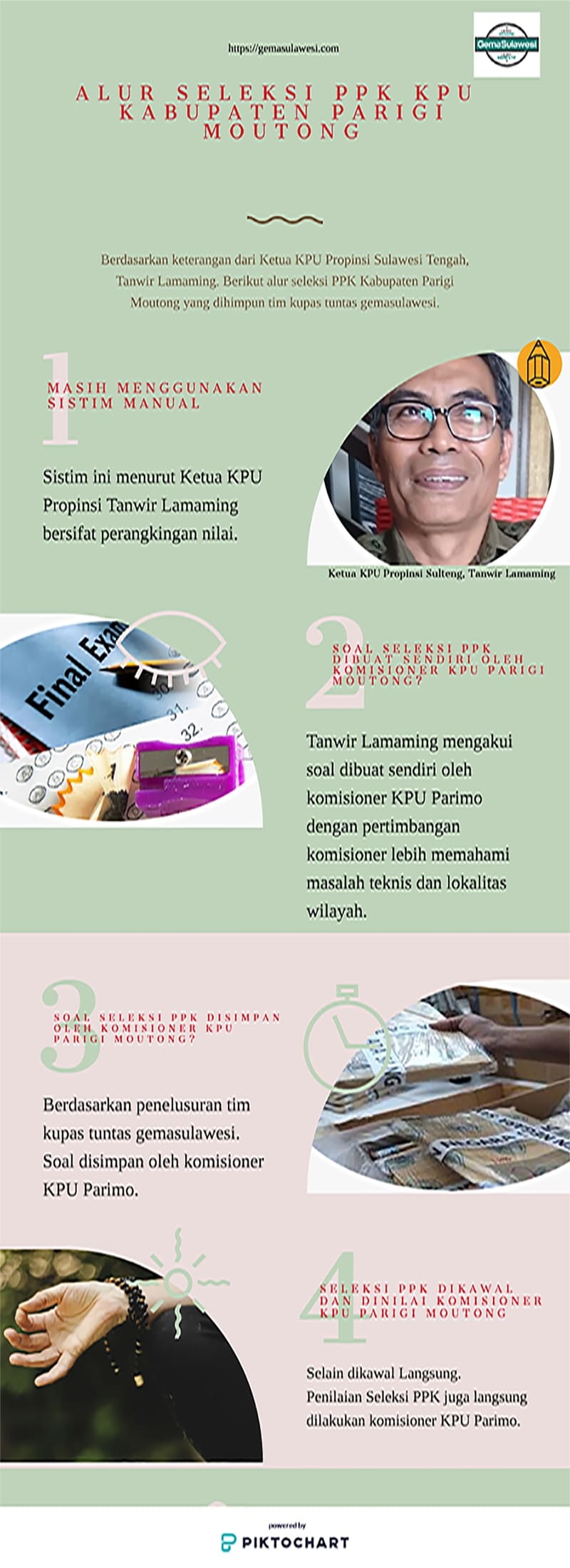 <p>Infografis Alur Seleksi Ppk Kabupaten Parigi Moutong. Infografis/gemasulawesi.com</p>
