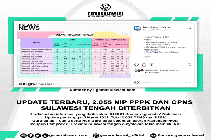 <p>Ket Foto: Tabel Rilis BKN terkait Data Pengusulan NIP CPNS dan PPPK Untuk Provinsi Sulawesi tengah. (Foto/gemasulawesi.com)</p>
