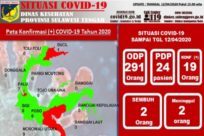 <p>Update terkini virus corona Sulawesi Tengah 12 April 2020. (Foto: dinkes.sultengprov.go.id)</p>
