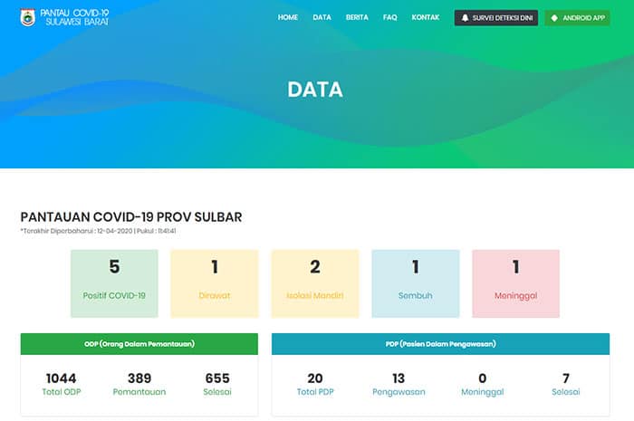 <p>Update terkini virus corona Sulawesi Barat 12 April 2020. (Foto: covid19.sulbarprov.go.id)</p>
