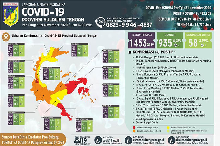 <p>Data Covid19 Pusdatina Sulteng</p>
