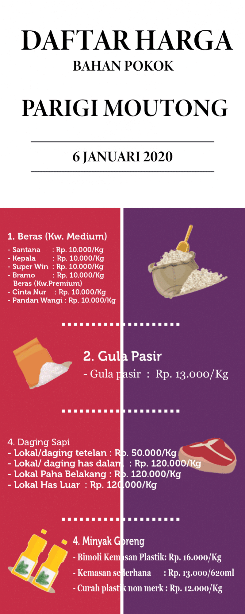<p>Daftar Harga Bahan Pokok 6 Januari 2020</p>

