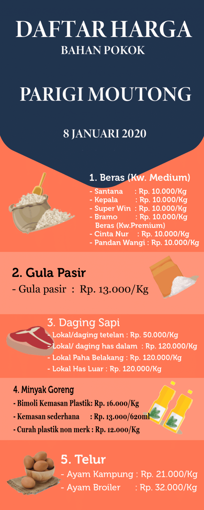 <p>Daftar Harga Bahan Pokok 8 JANUARI 2020</p>
