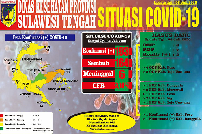 <p>Data Covid-19 Dinkes Sulteng, 8 Juli 2020.</p>