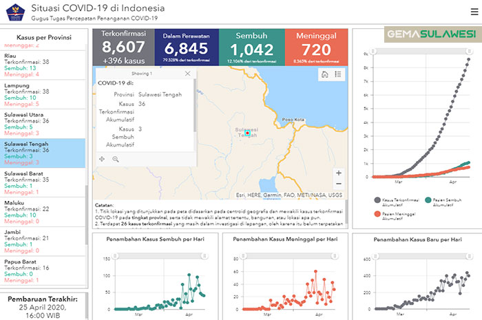 <p>Data Terkini Virus Corona Covid19.go.id 25 April 2020.</p>
