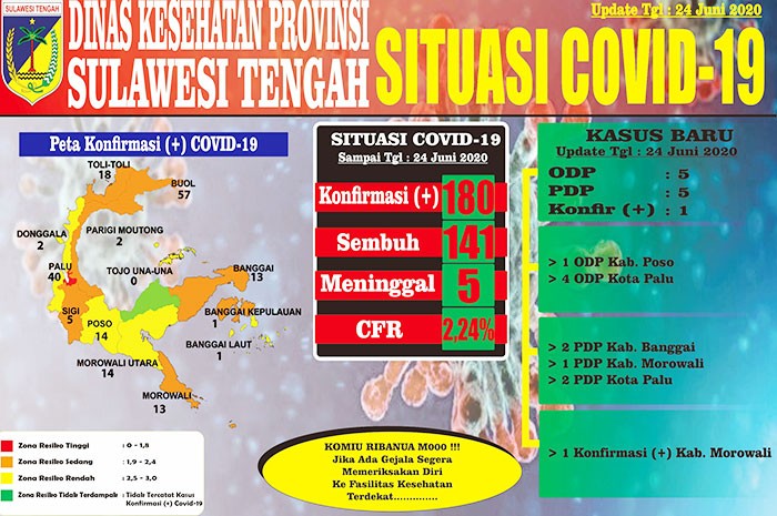 <p>Data Perkembangan Covid-19 Dinkes Sulteng, 24 Juni 2020.</p>
