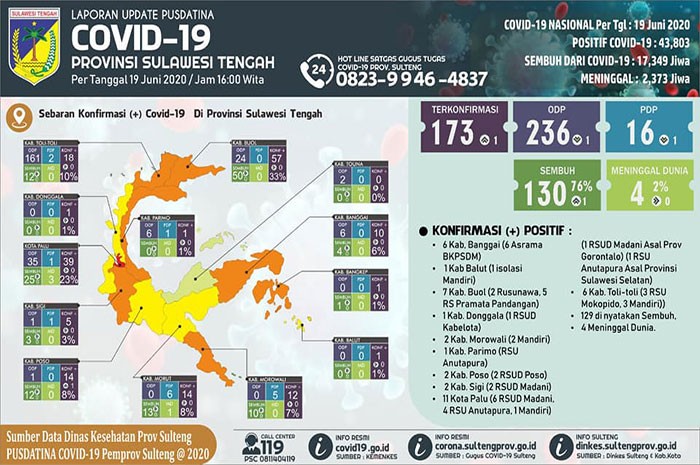 <p>Data Pusdatina 19 Juni 2020.</p>
