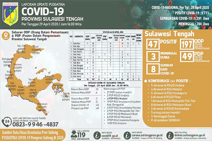 <p>Data Pusdatina 29 April 2020.</p>
