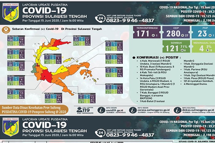 <p>Data Pusdatina Sulteng, 15 Juni 2020.</p>
