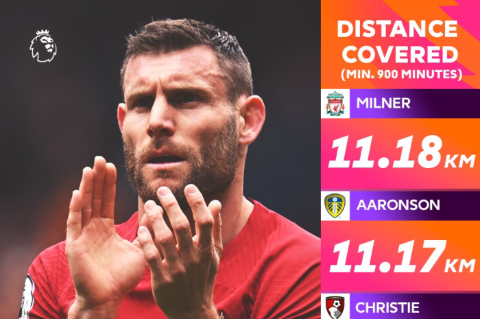 <p>Ket Foto: Foto pemain Liverpool, Milner yang berhasil menempuh permainan hebat (Foto/Twitter/@idextratime)</p>
