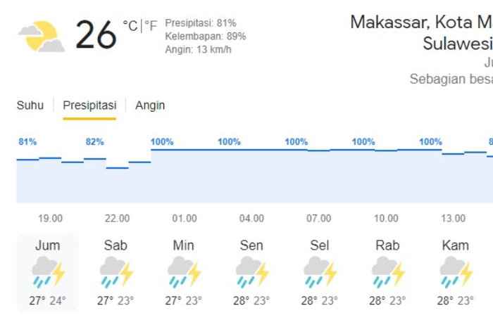 <p>Ket Foto: Prakiraan Cuaca Makassar. (Foto/BMKG)</p>