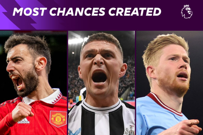 <p>Ket Foto: Foto Raihan poin pemain paling kreatif dan ciptakan banyak peluang di Liga Inggris (Foto/Twitter/Premier League)</p>
