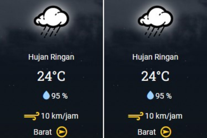 <p>Ket Foto: Prakiraan Cuaca Tanggal 20 Desmber. (Foto/Laman Website BMKG)</p>
