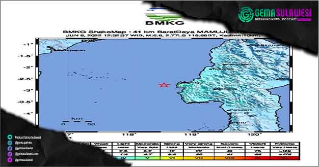 <p>Gempa Magnitudo 5,8 di Kabupaten Mamuju Tidak Berpotensi Tsunami</p>
