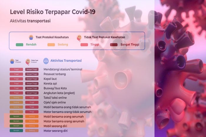 <p>Infografis risiko terpapar covid-19 (Foto: Gemasulawesi)</p>
