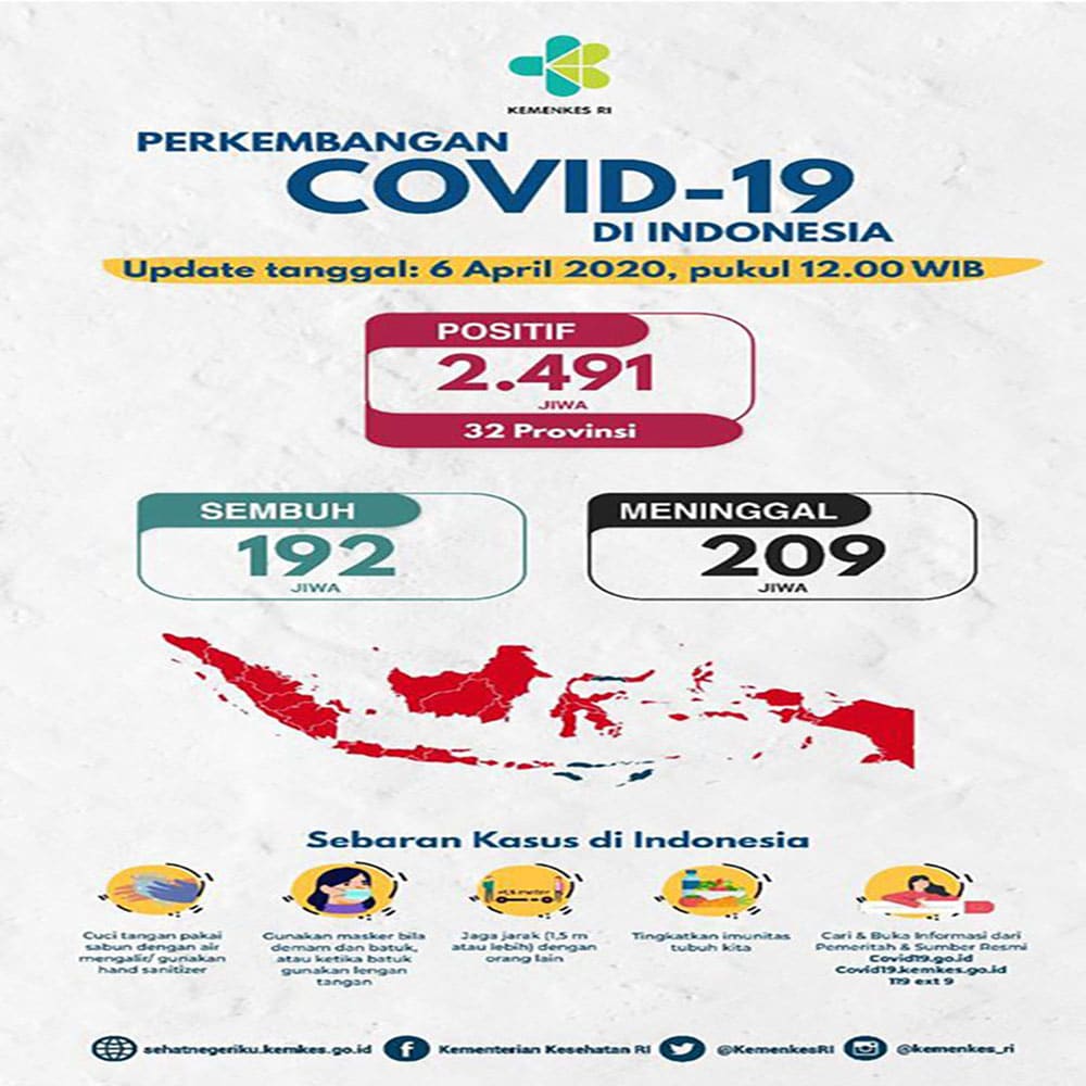 <p>Sumber Foto; FP Kementerian Kesehatan RI</p>