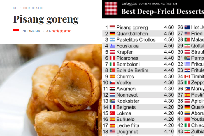 <p>Ket Foto: Pisang goreng jadi makanan pencuci mulut yang digoreng paling enak di dunia (Foto/tasteatlas.com)</p>

