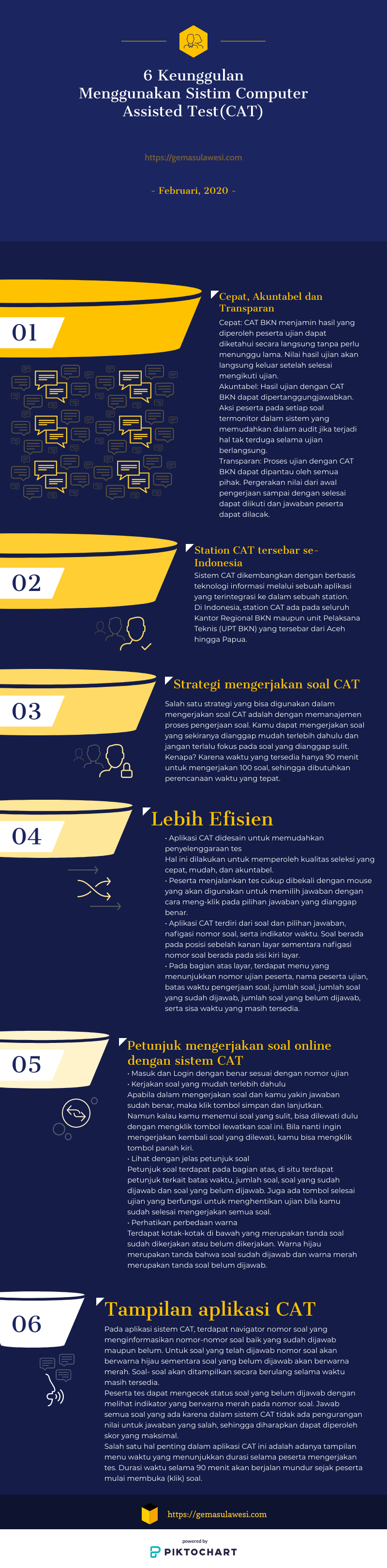 <p>Enam Keunggulan Sistim CAT Infografik/gemasulawesi.com</p>
