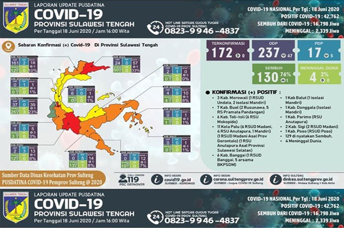 <p>Update Covid-19 Pusdatin Sulteng, 18 Juni 2020.</p>
