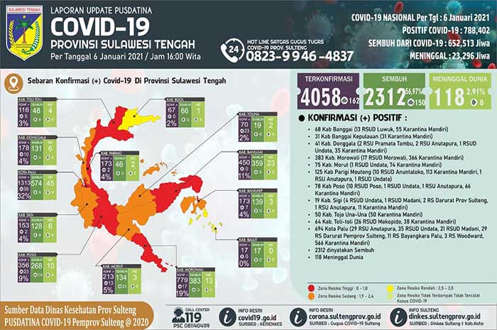 <p>Foto: Update Covid 19 Sulteng 6 Januari 2021.</p>
