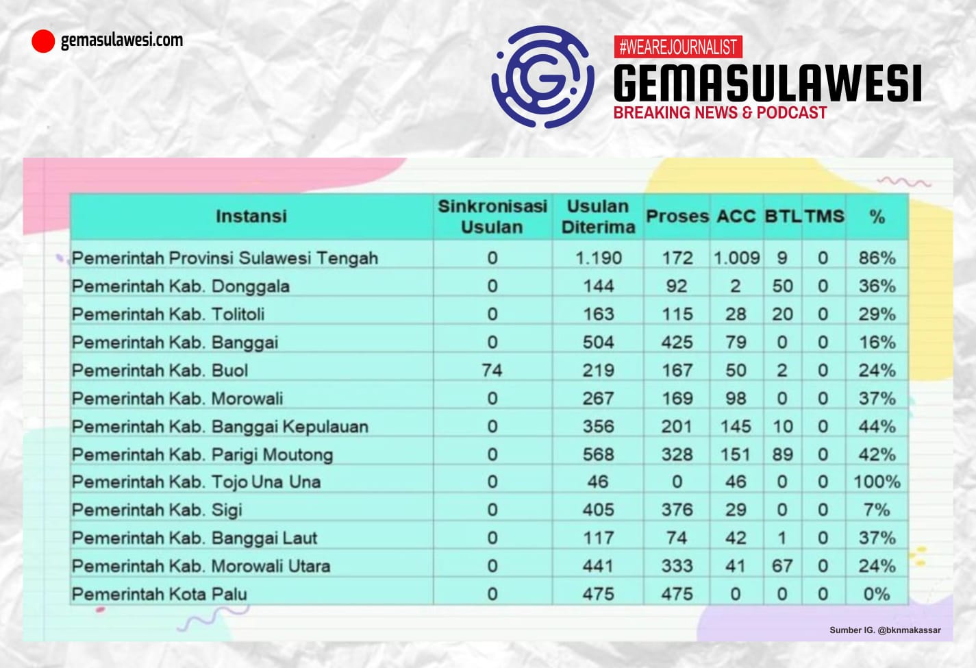 <p>Sumber Tabel IG @bknmakassar</p>
